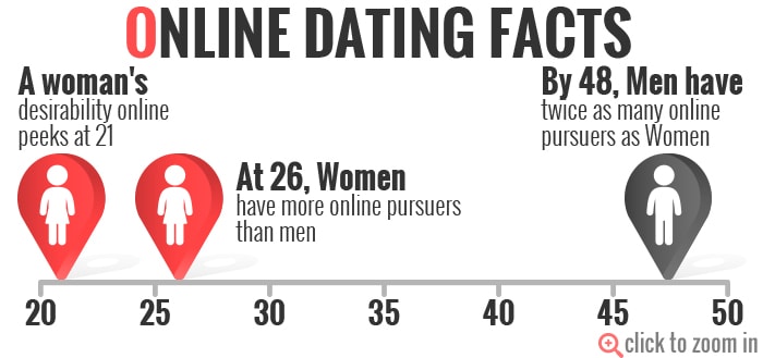 online-facts