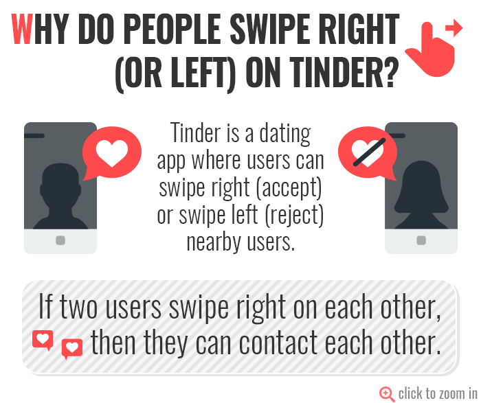 guide to tinder
