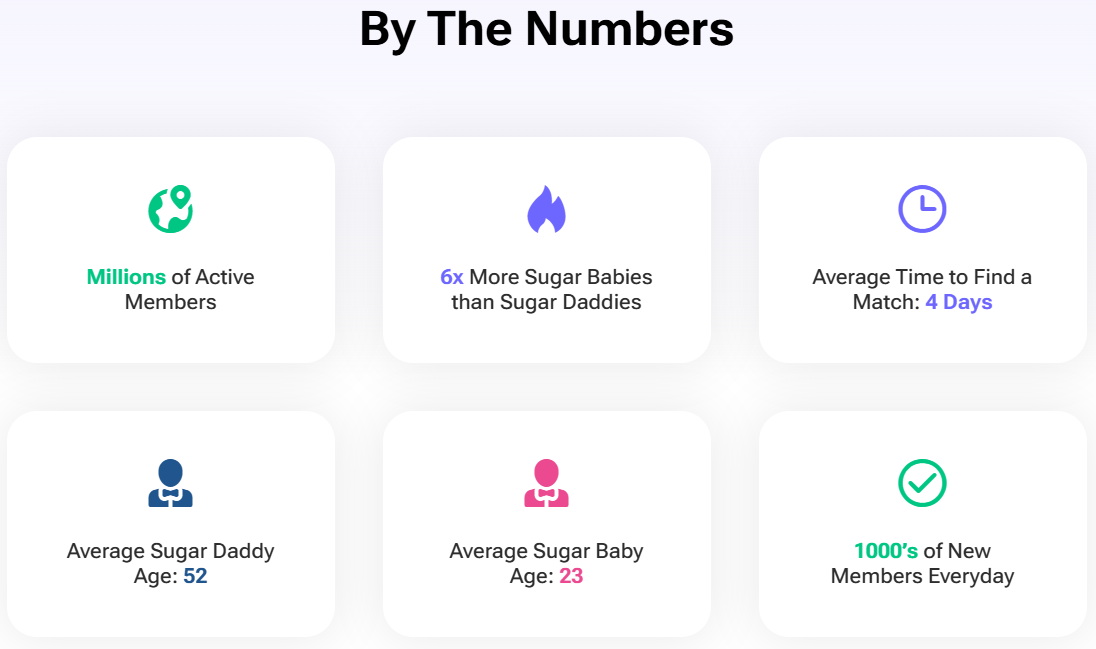 sugardaddy-statistics