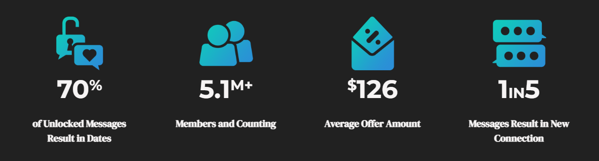 whatsyourprice-statistics