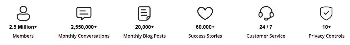 positivesingles-statistics